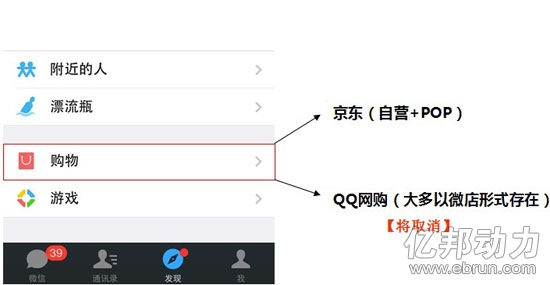 京东微信 微信购物 QQ网购 京东POP