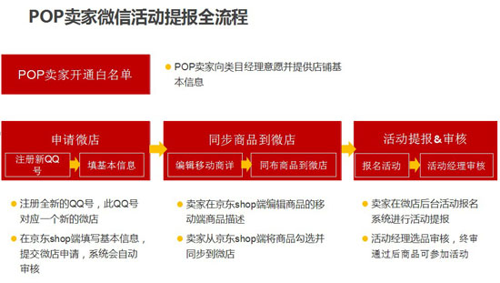 京东微信 微信购物 QQ网购 京东POP