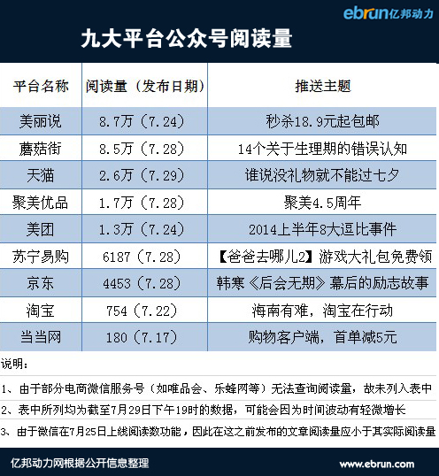 美丽说 微信阅读量 淘宝网 阿里巴巴