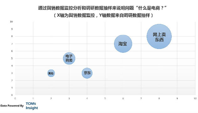 微信朋友圈 卖货