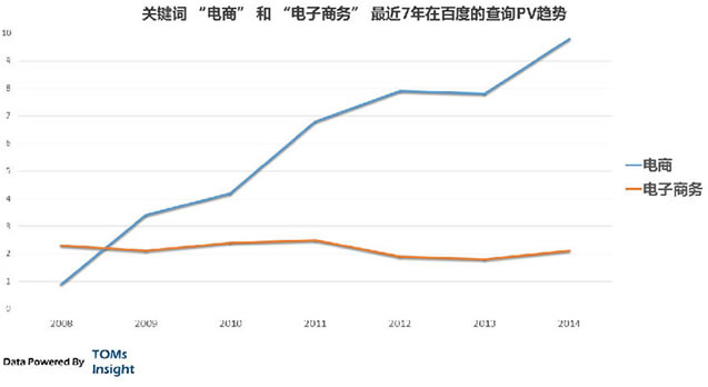 微信朋友圈 卖货